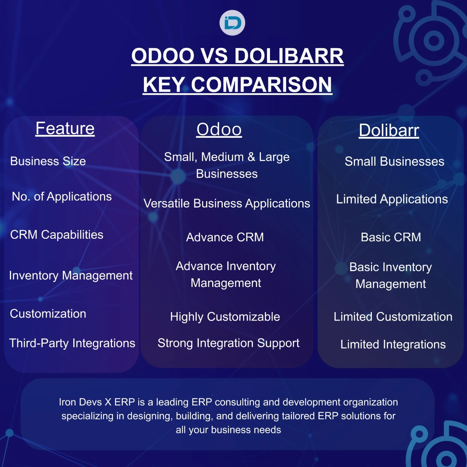 Dolibarr vs Odoo Comparison